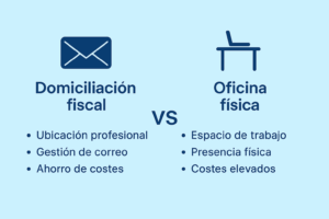 Domiciliación fiscal