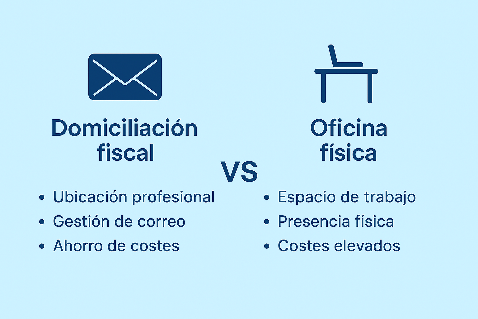 Domiciliación fiscal